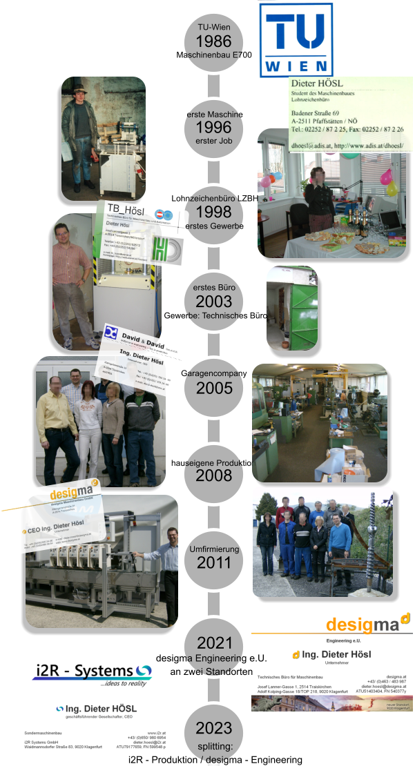 1986 1996 2005 2011 2021 TU-Wien Maschinenbau E700 erste Maschine erster Job 1998 Lohnzeichenbüro LZBH erstes Gewerbe Garagencompany 2008 hauseigene Produktion 2003 erstes Büro Gewerbe: Technisches Büro Umfirmierung desigma Engineering e.U. an zwei Standorten 2023 splitting: i2R - Produktion / desigma - Engineering